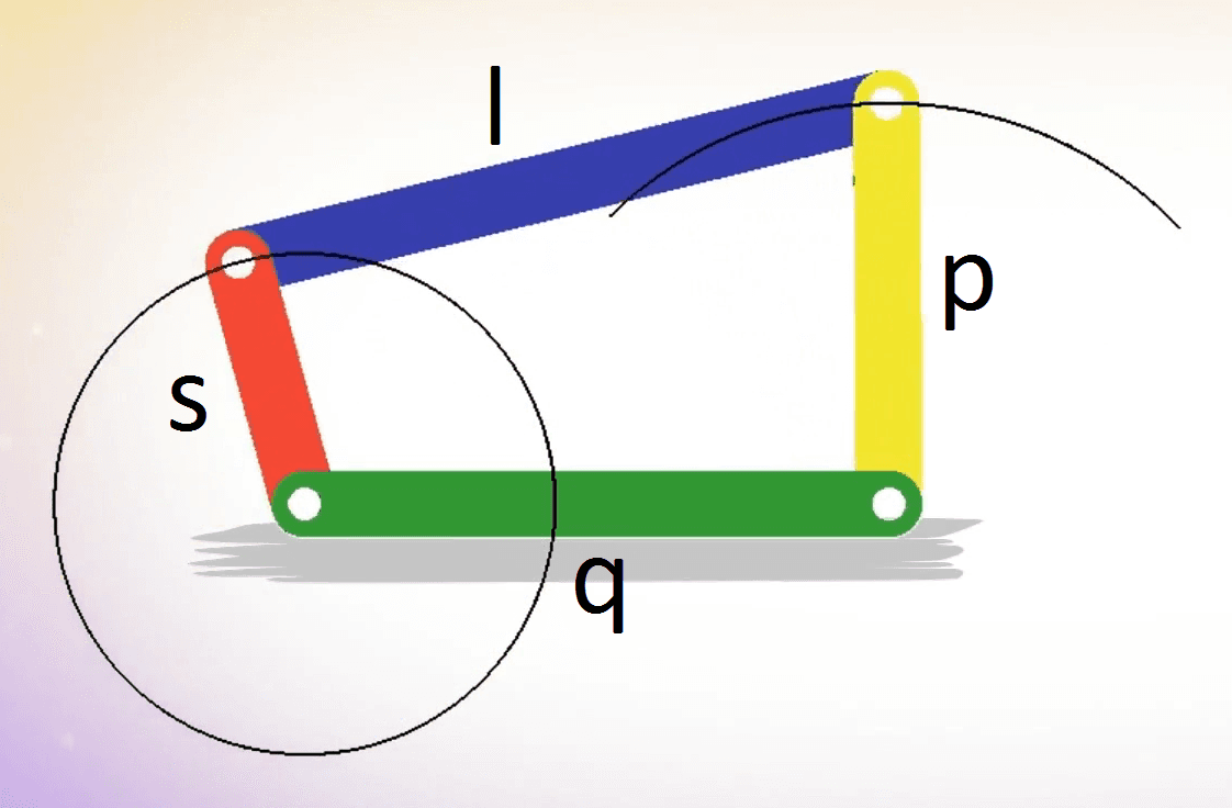 Mobility / Grashof's Condition and Barker's Classification